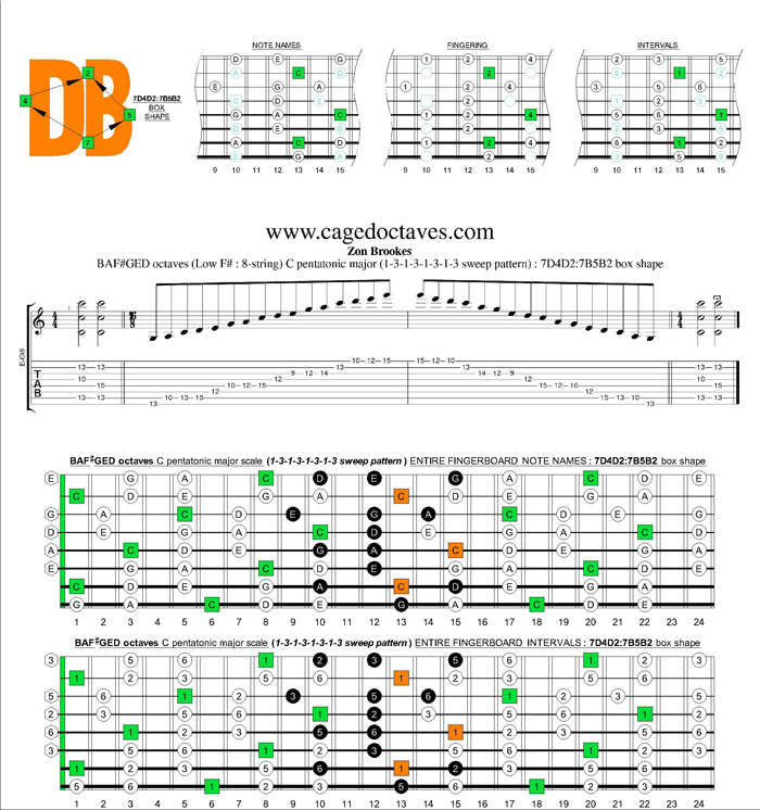 BAF#GED octaves C pentatonic major scale 13131313 sweep pattern box shapes: 7D4D2:7B5B2 box shape